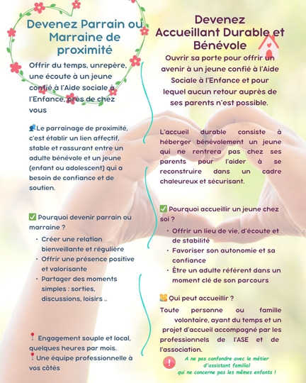 Parrainage de proximité avec l'association Les Enfants de Bohème