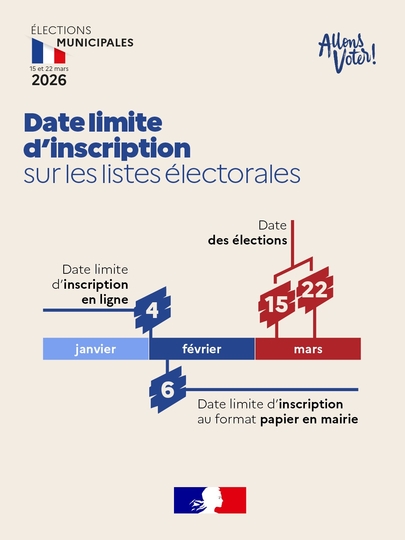 Elections municipales : date limite d'inscription sur les listes électorales.