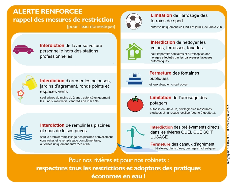 Été 2025 : Alerte renforcée sécheresse sur les niveaux d'eau - EPTB