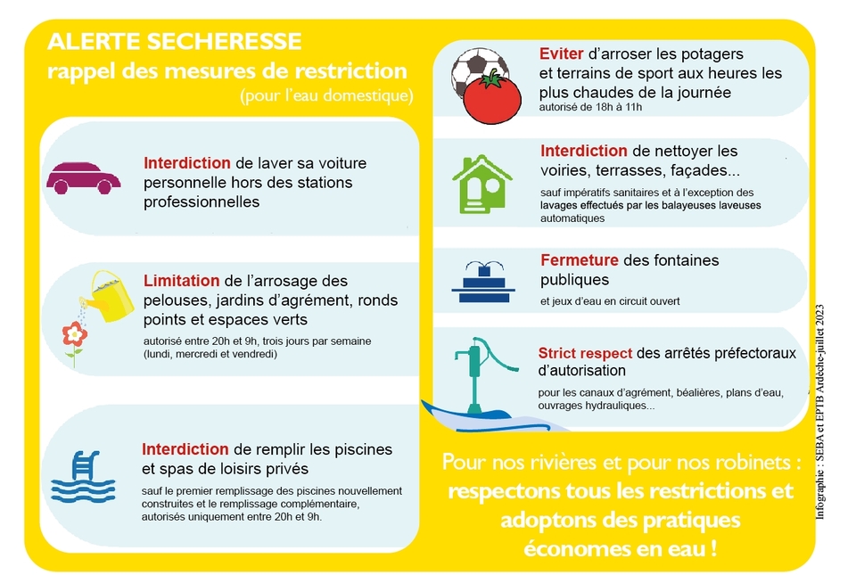 Été 2025 : Alerte sécheresse sur les niveaux d'eau