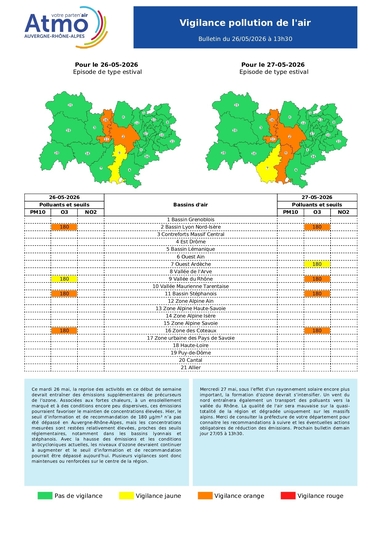 Episode de pollution atmosphérique